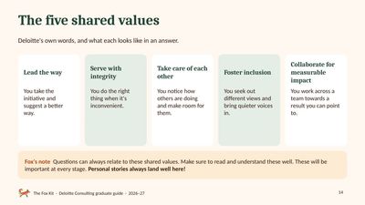 Deloitte’s five shared values page from the Deloitte Consulting guide