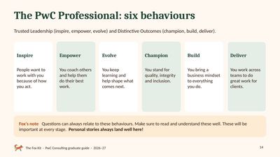 PwC’s six behaviours page from the PwC Consulting guide